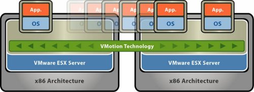 vmotion-technology.jpg